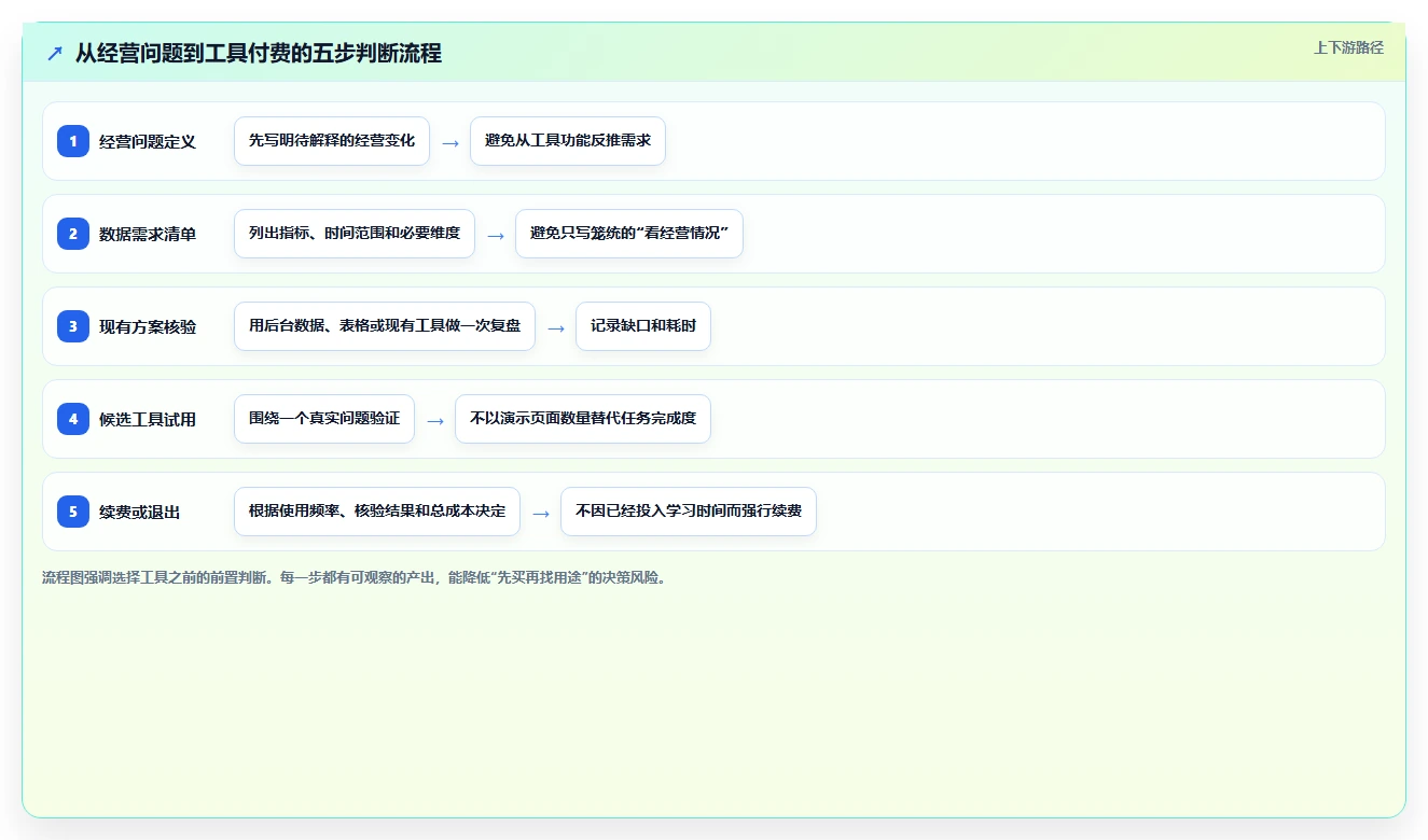拼多多数据分析工具免费决策指南：用成本控制判断店铺诊断方案