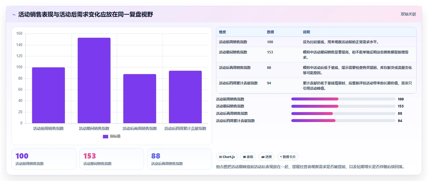 如何运营好一个店铺运营框架：把活动策划纳入成本控制