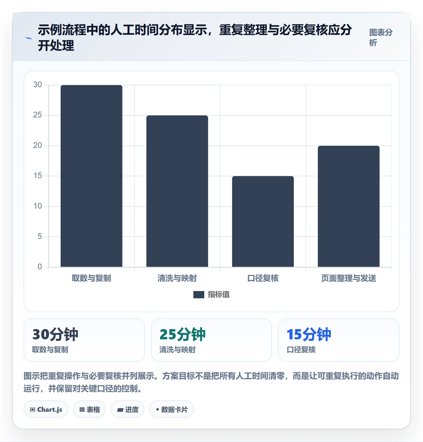 bi 平台操作手册：自助分析对应的自动化方案步骤