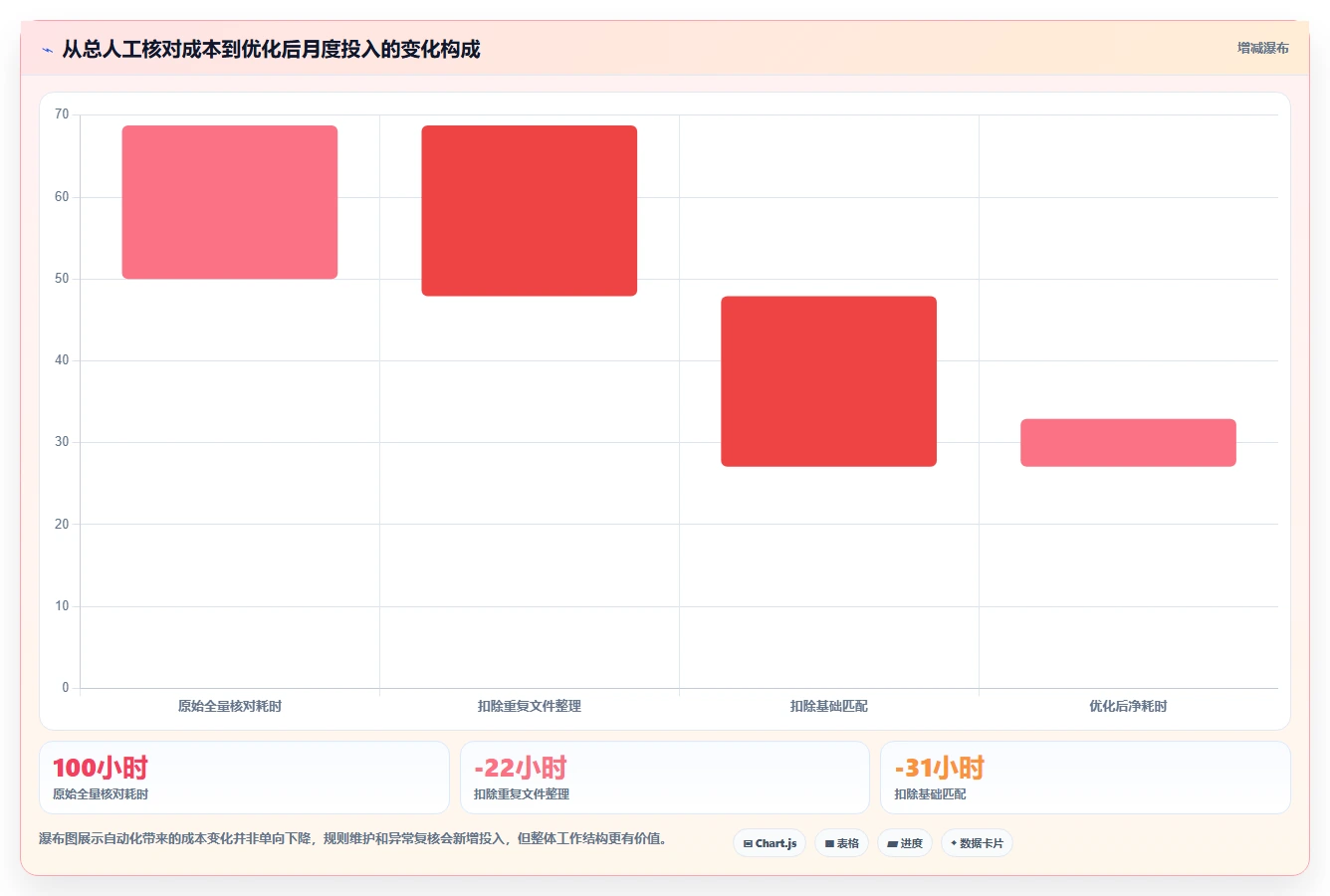 电商辅助软件：运营助理精细化指南：从财务对账发现账号切换频繁根因