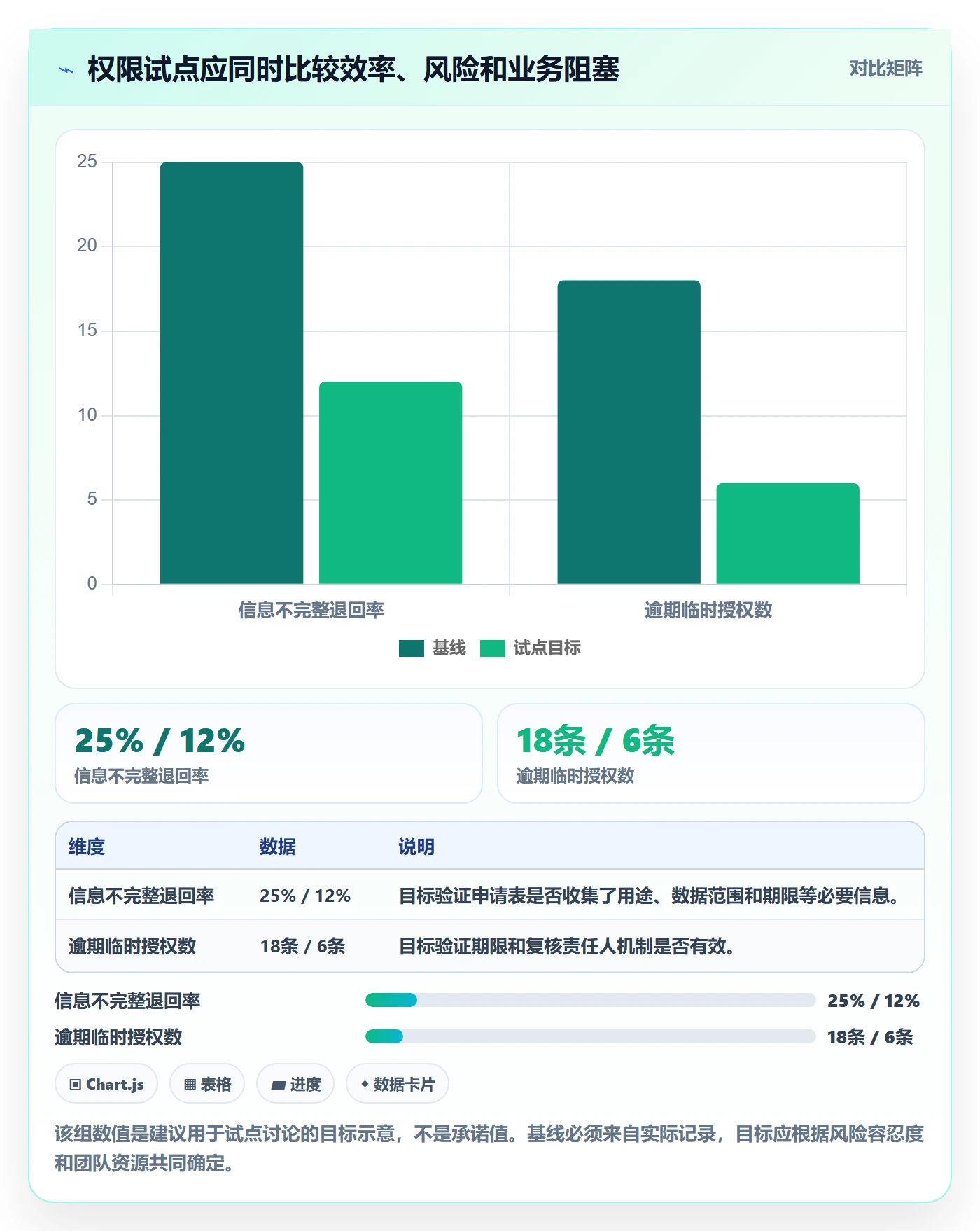 bi 平台怎么优化？先从权限体系的成本控制入手