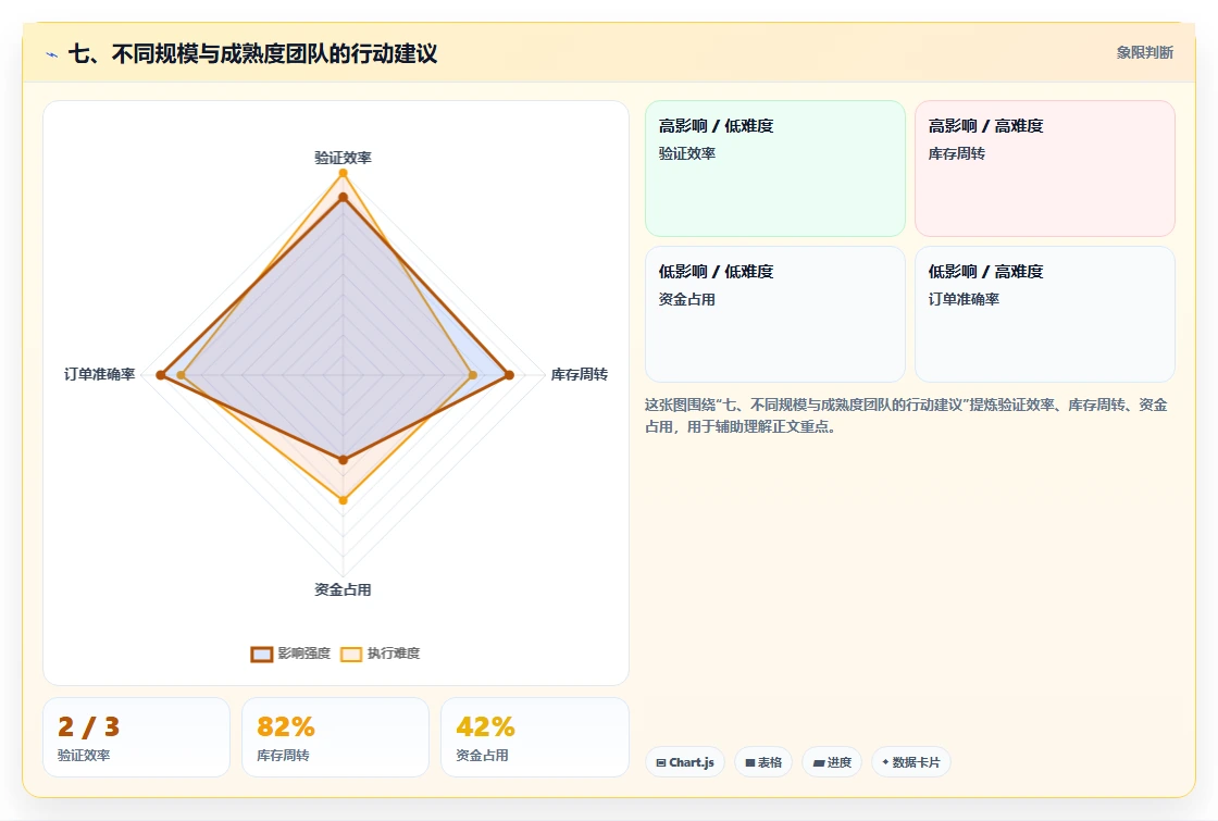 七、不同规模与成熟度团队的行动建议