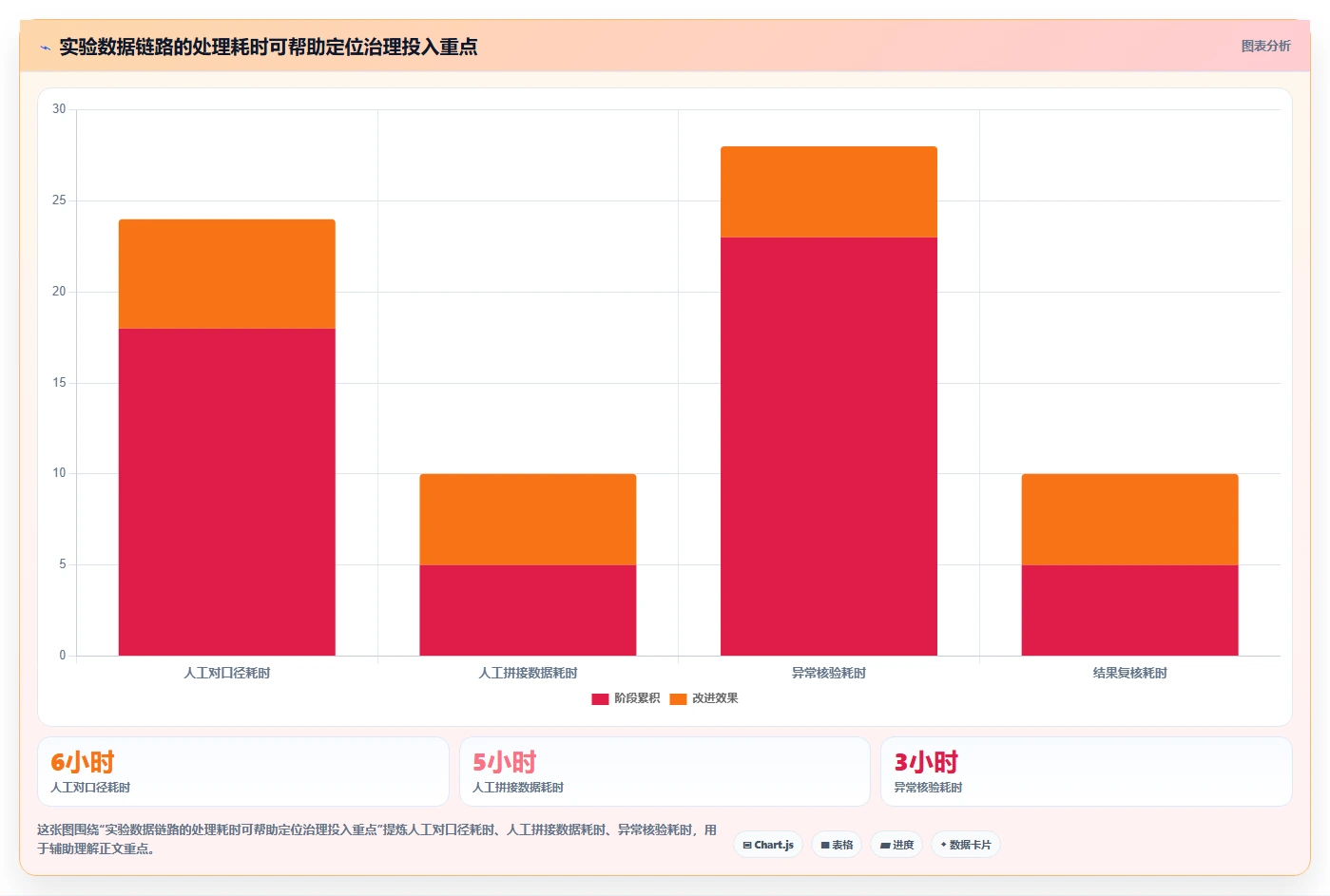 电商数据运营操作手册：增长实验对应的标准化管理步骤