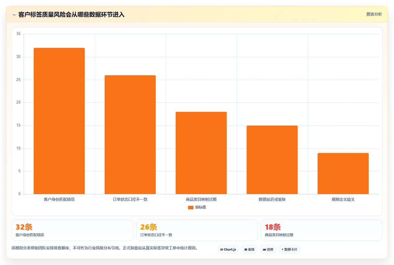 电商crm系统执行标准：客户标签环节如何体现自动化方案