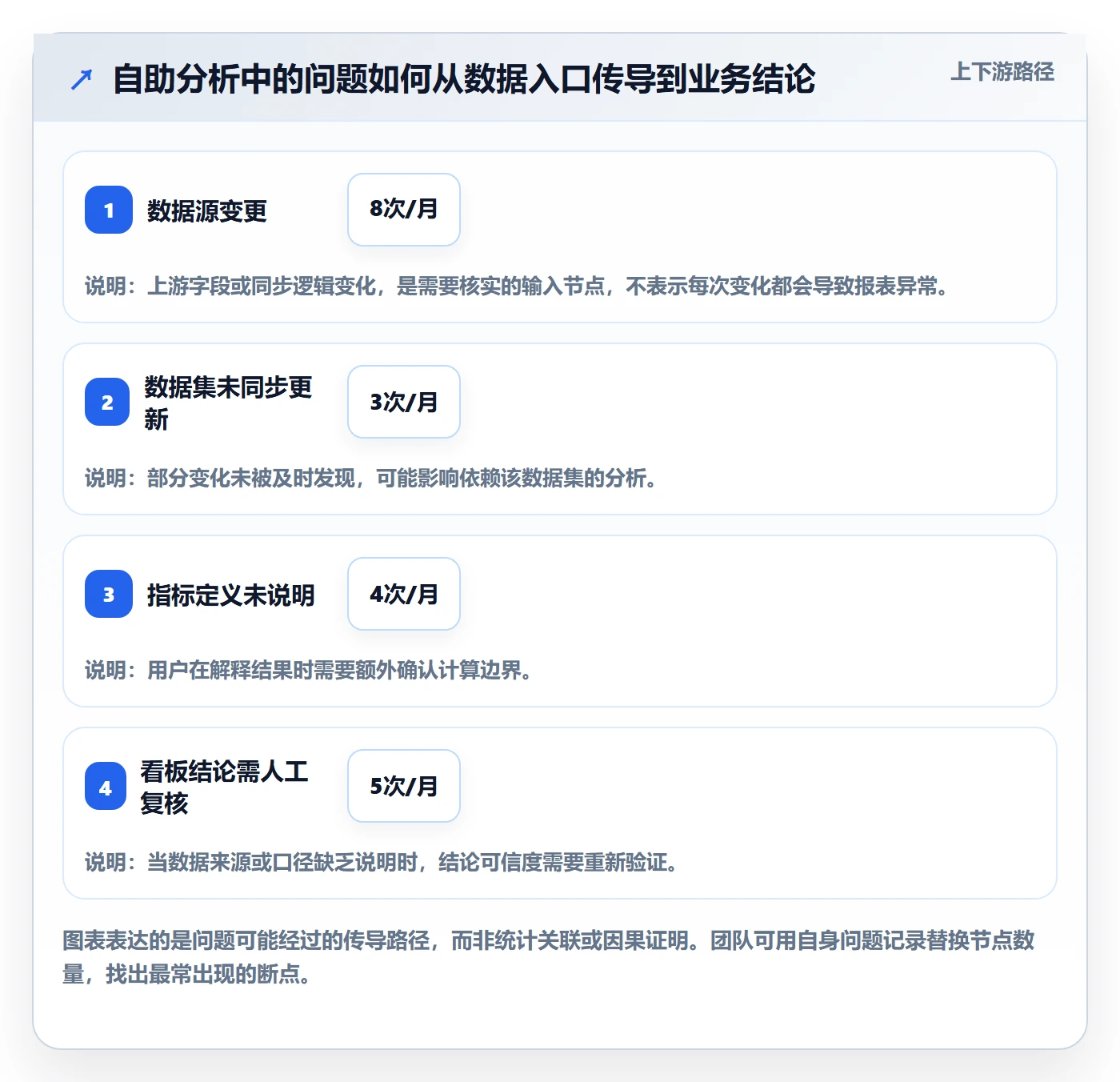 bi 平台管理模板：围绕自助分析开展实操教程