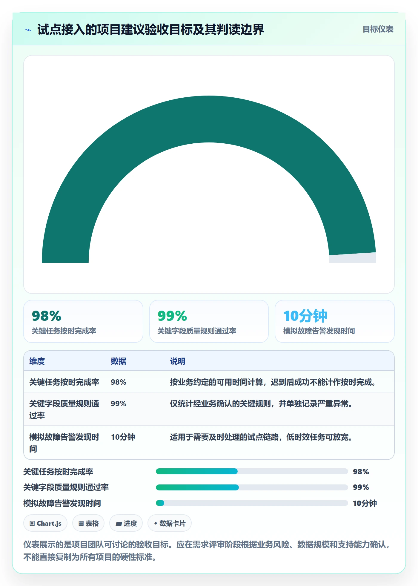 bi 平台方案设计：数据接入场景的核心功能怎么做