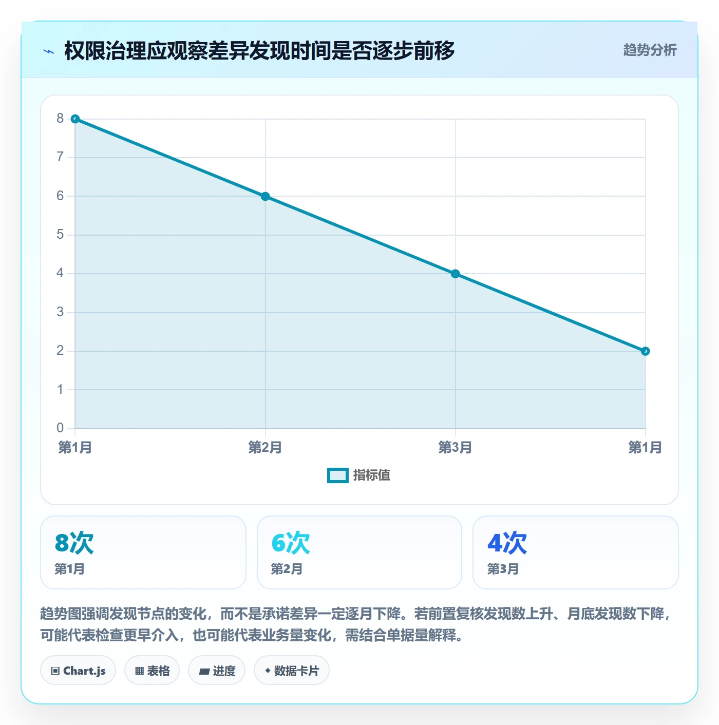 erp数据录入工作指南：用中小商家解决权限分工问题