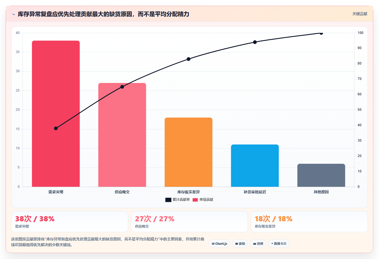 仓库安全库存管理建设路线:从缺货风险到旺季准备分几步
