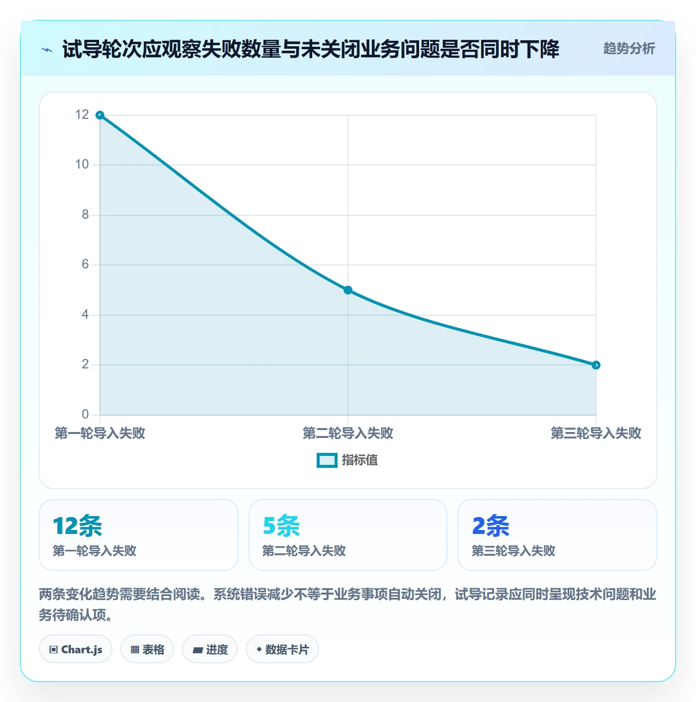 erp数据录入建设路线:从错误修正到系统搭建分几步