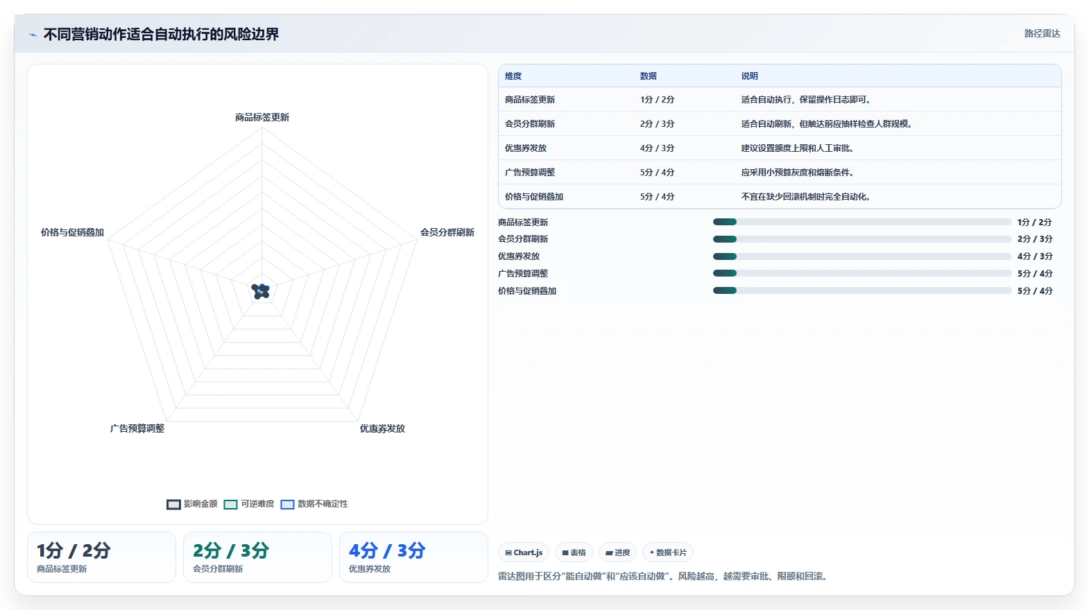 电商辅助软件：运营助理核心指标：判断营销自动化是否正在缓解工具太多不会选