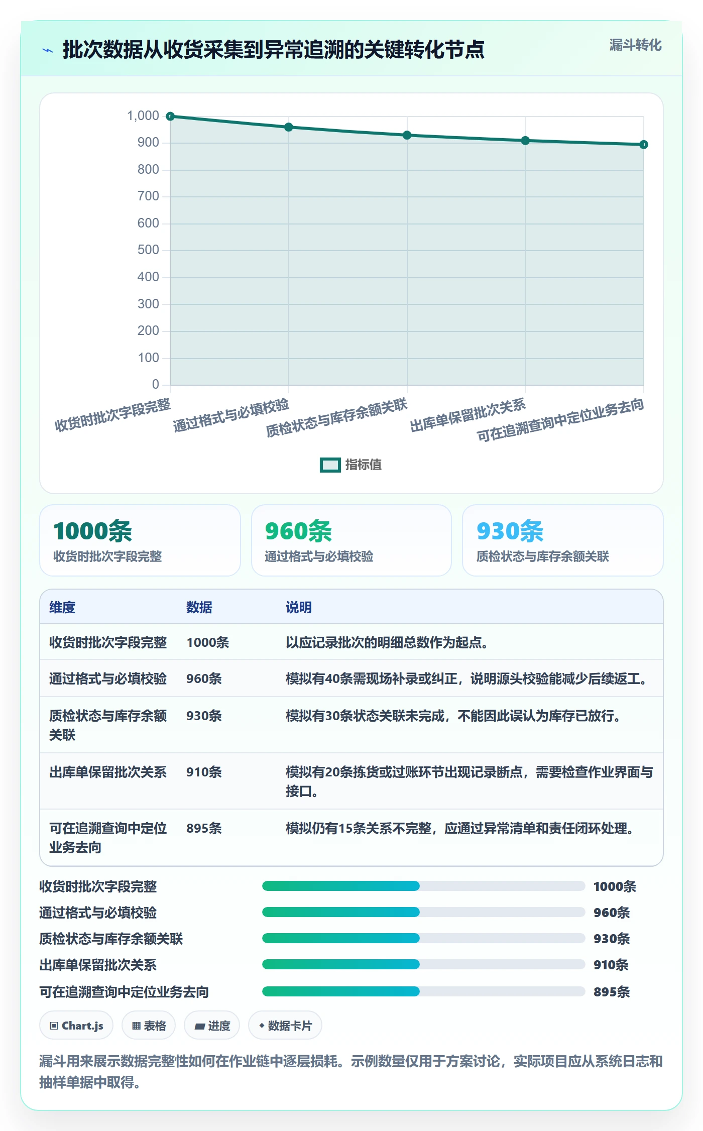 库存管理系统场景解析：批次管理中的系统搭建怎么处理