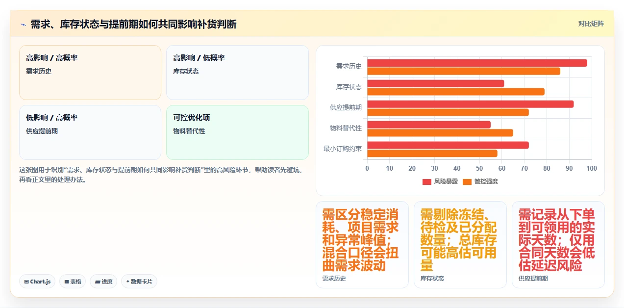 仓库安全库存管理建设路线：从分级预警到进阶玩法分几步