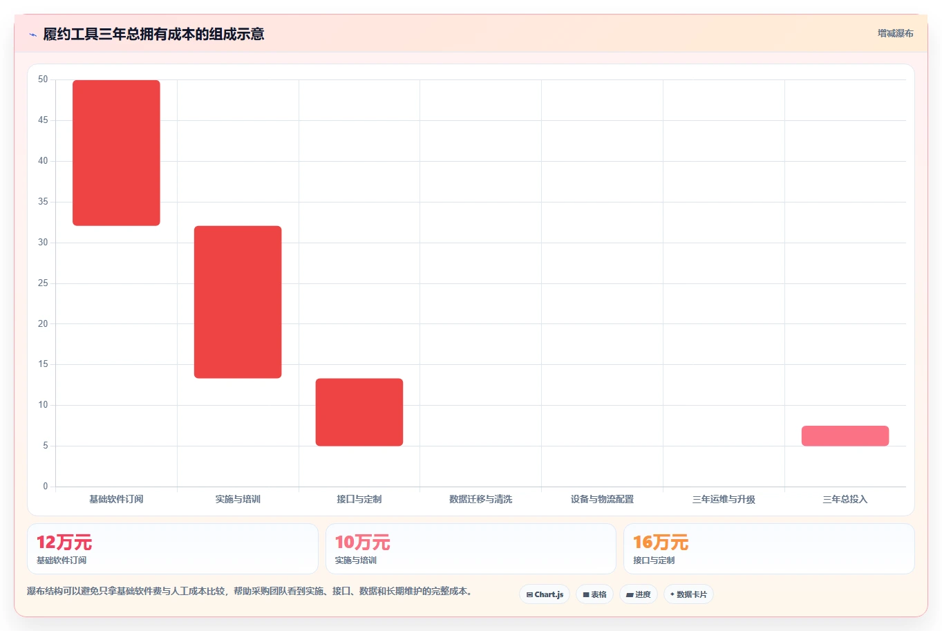 电商管理避坑指南：订单履约环节的工具对比要注意什么