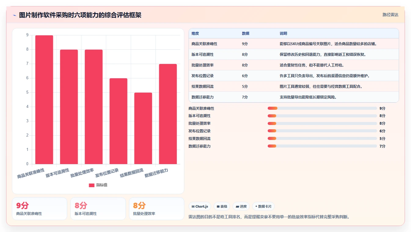 电商辅助软件：个人卖家采购前必读：评估图片制作时如何避开数据散落