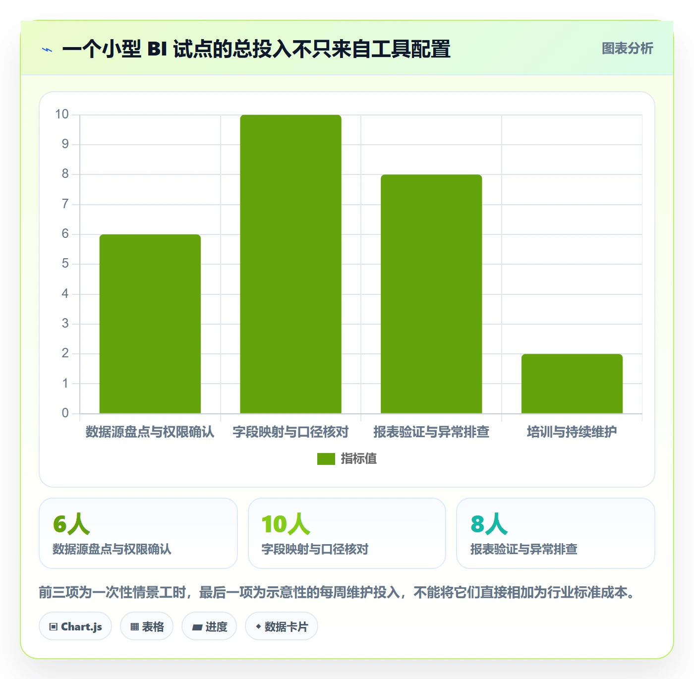 bi 平台怎么用？数据接入场景下的中小商家拆解