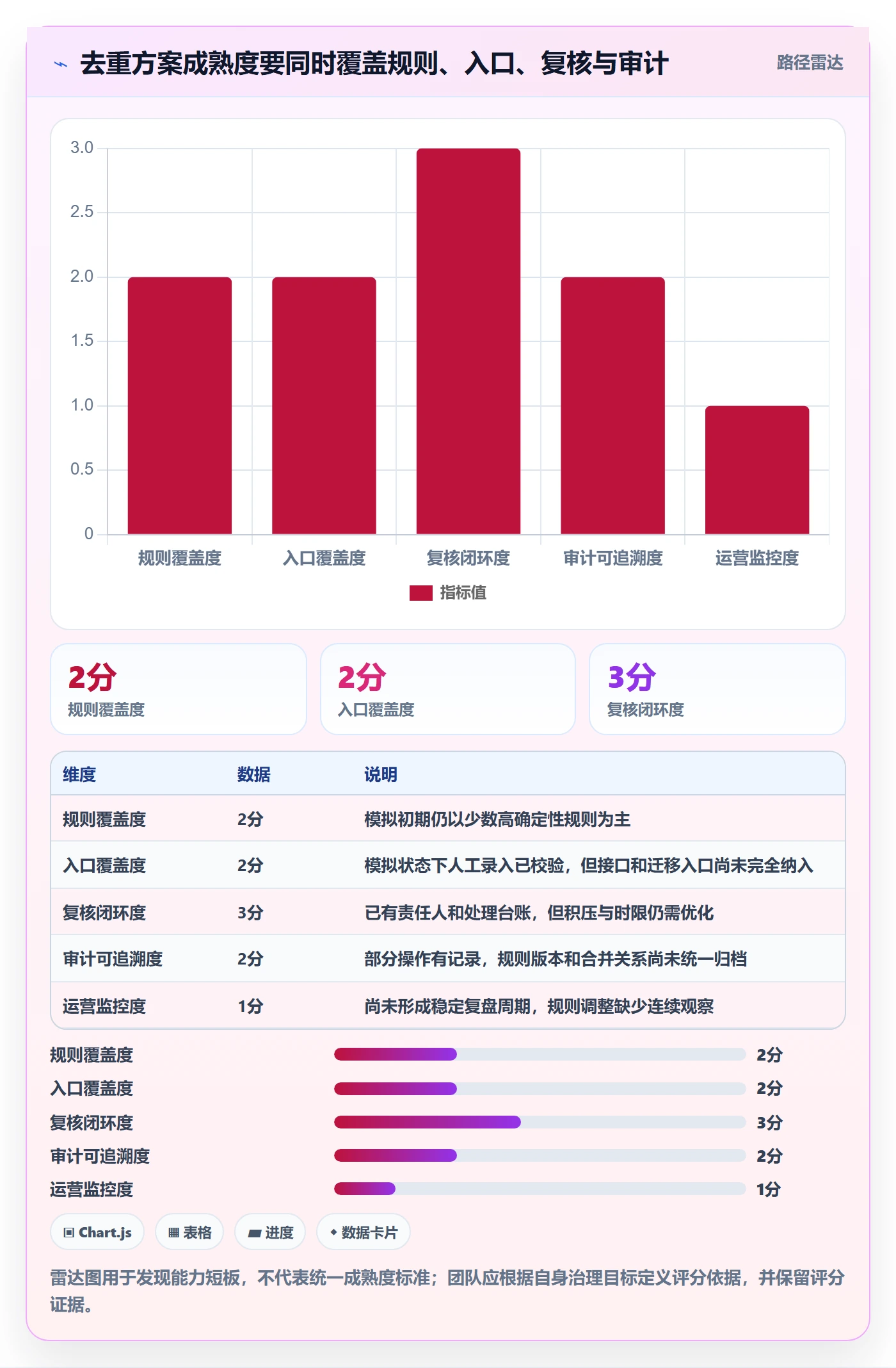 erp数据录入实用方法：围绕数据去重建立自动化方案