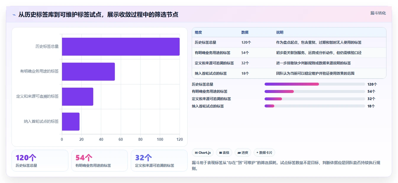 电商crm系统工作指南：用常见误区解决客户标签问题