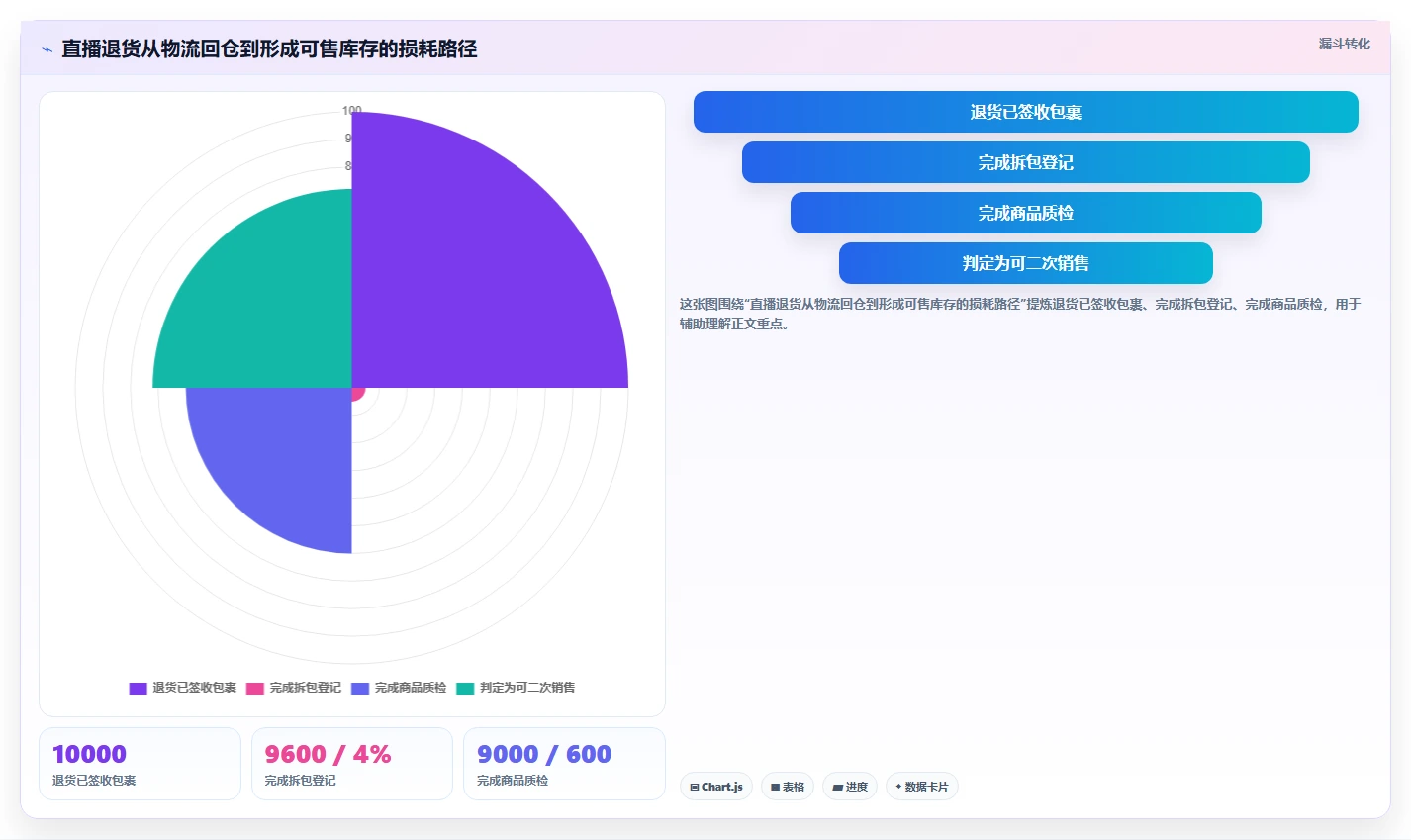 电商仓储管理：直播商家效率攻略：用退货质检加快提升库存准确率