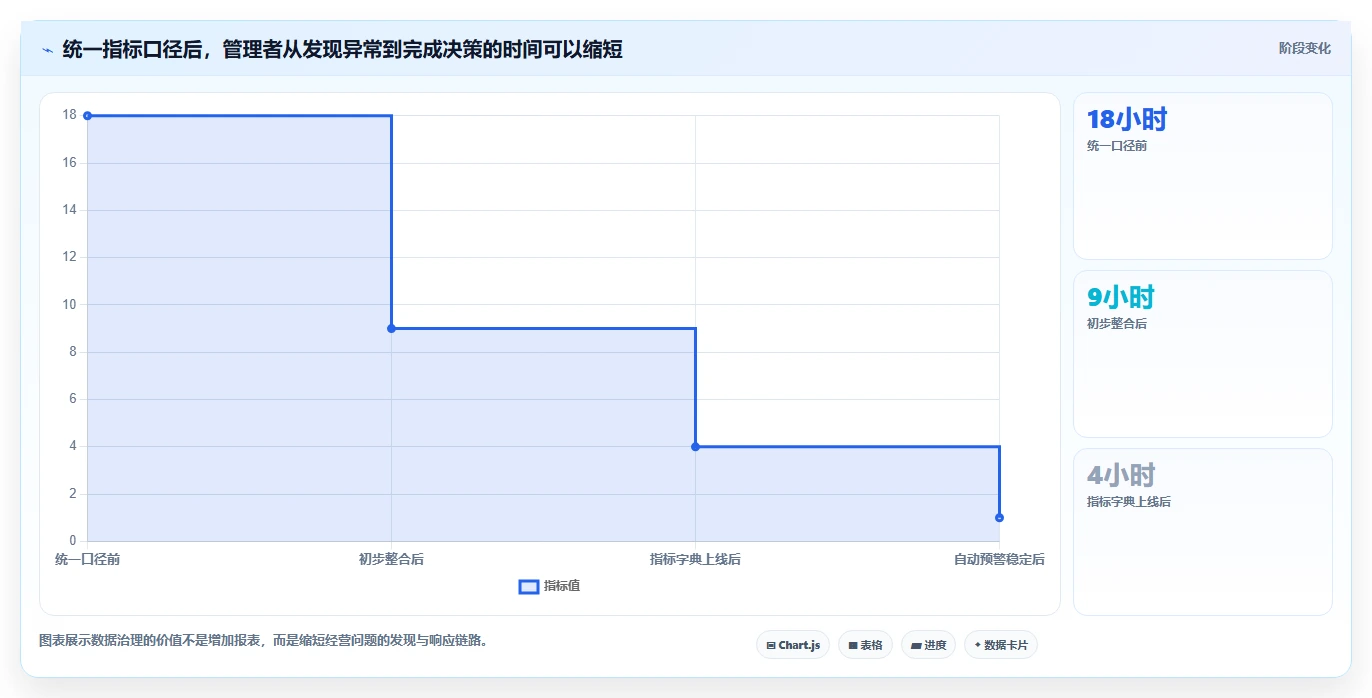 电商管理能力清单：指标体系需要覆盖哪些团队绩效事项