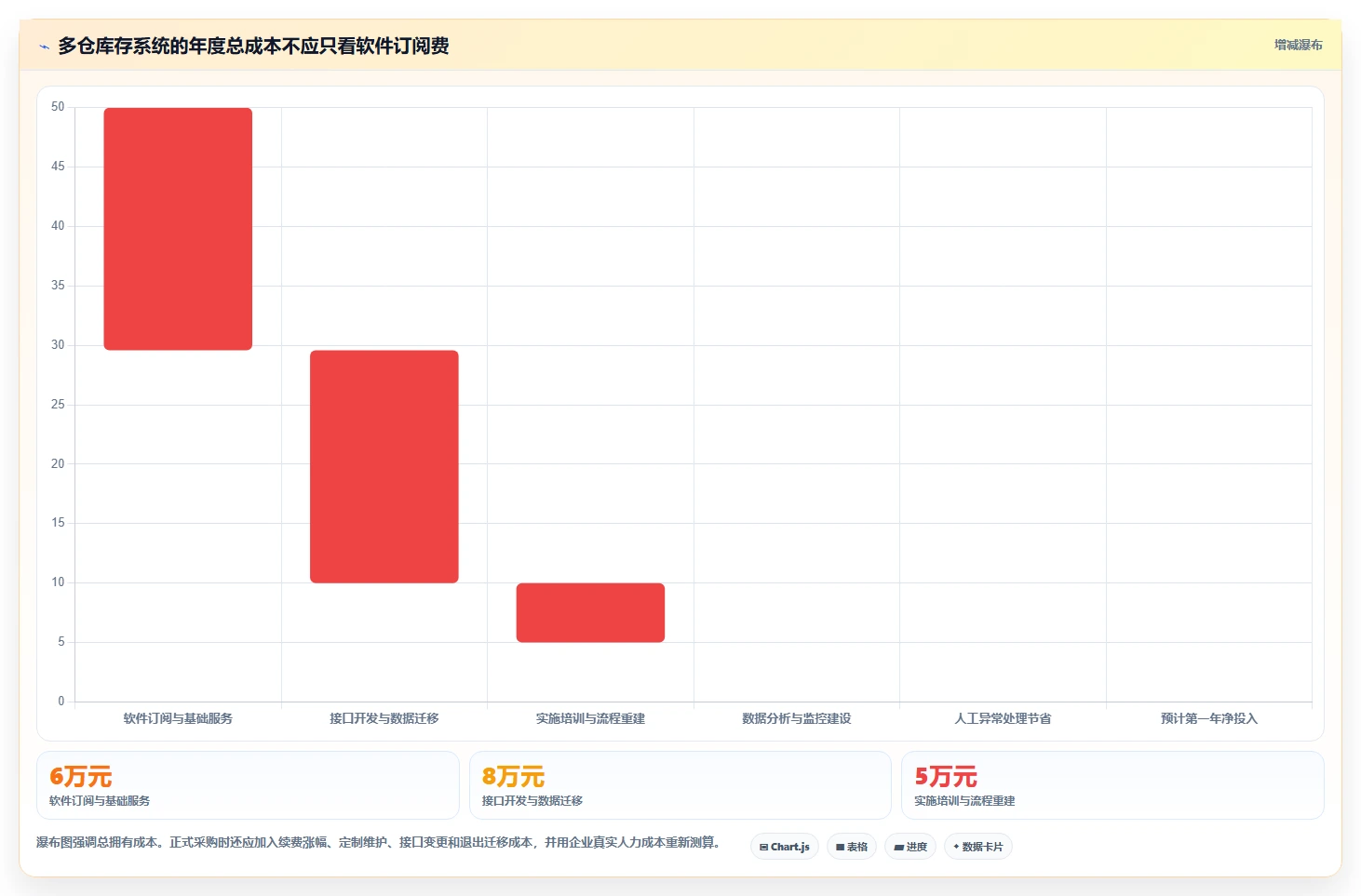 电商库存升级方案：用工具对比改善多仓同步