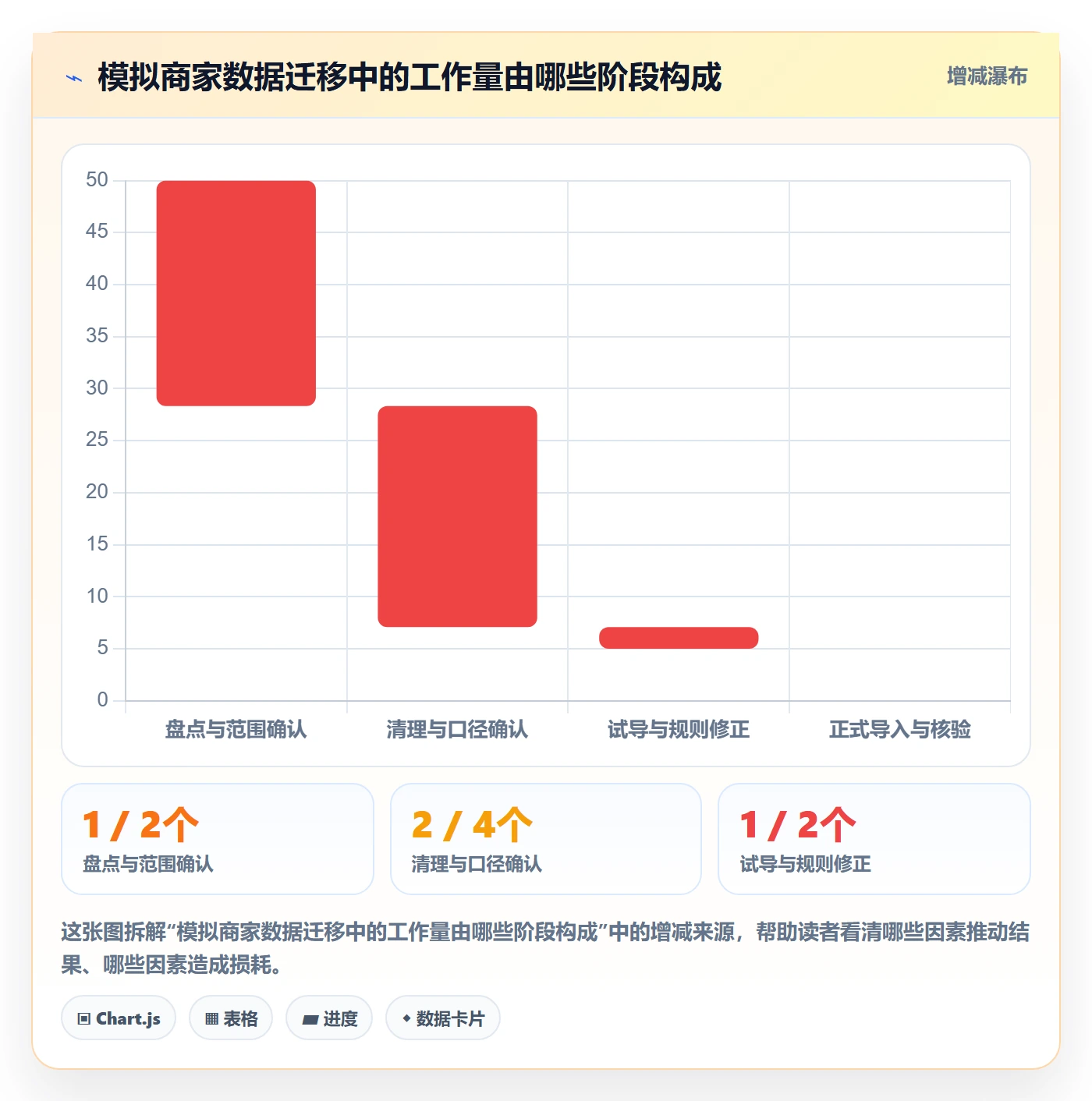 erp数据录入规划方法：批量导入与中小商家如何衔接