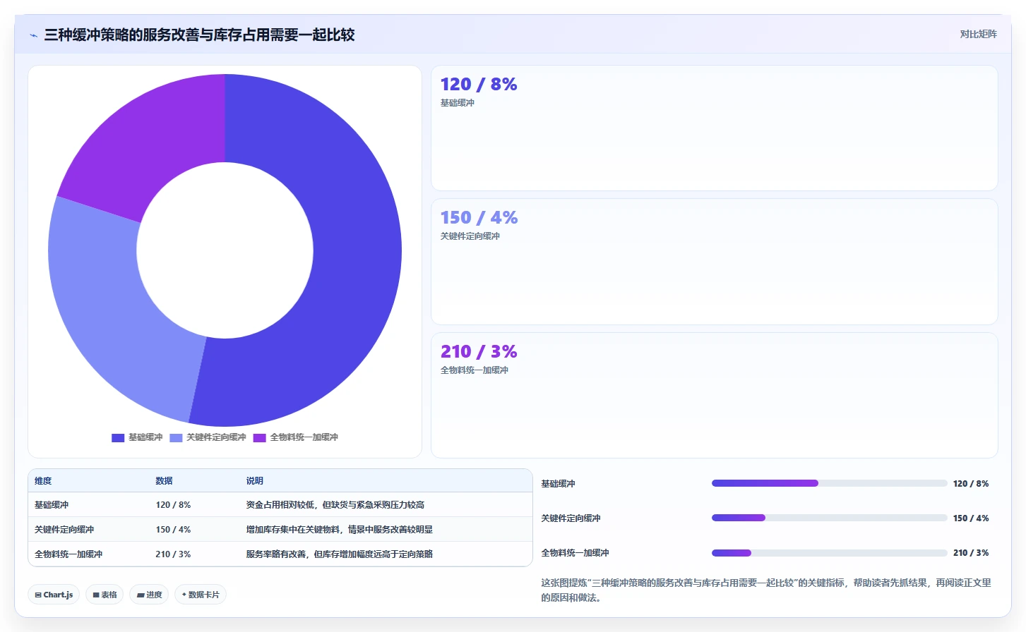 仓库安全库存管理选择标准：补货点设置维度如何评估标准化管理