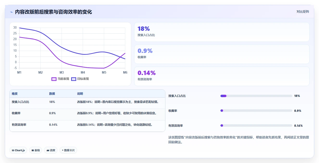 小红书数据分析：博主必看清单：用内容转化推动改善搜索曝光