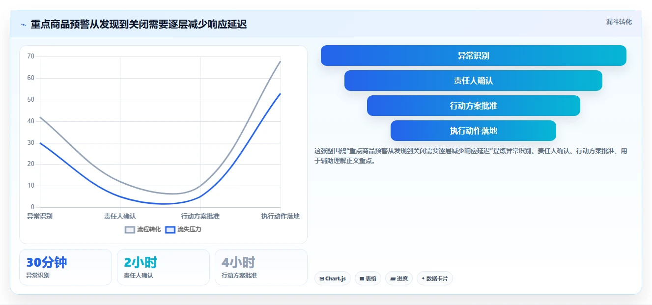 仓库安全库存管理使用技巧：分级预警对应的旺季准备方法