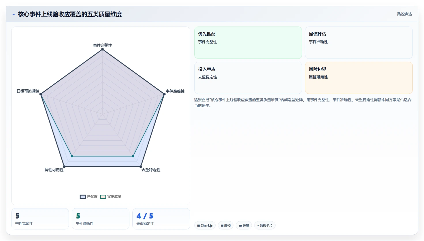 运营数据怎么优化？先从数据采集的指标体系入手