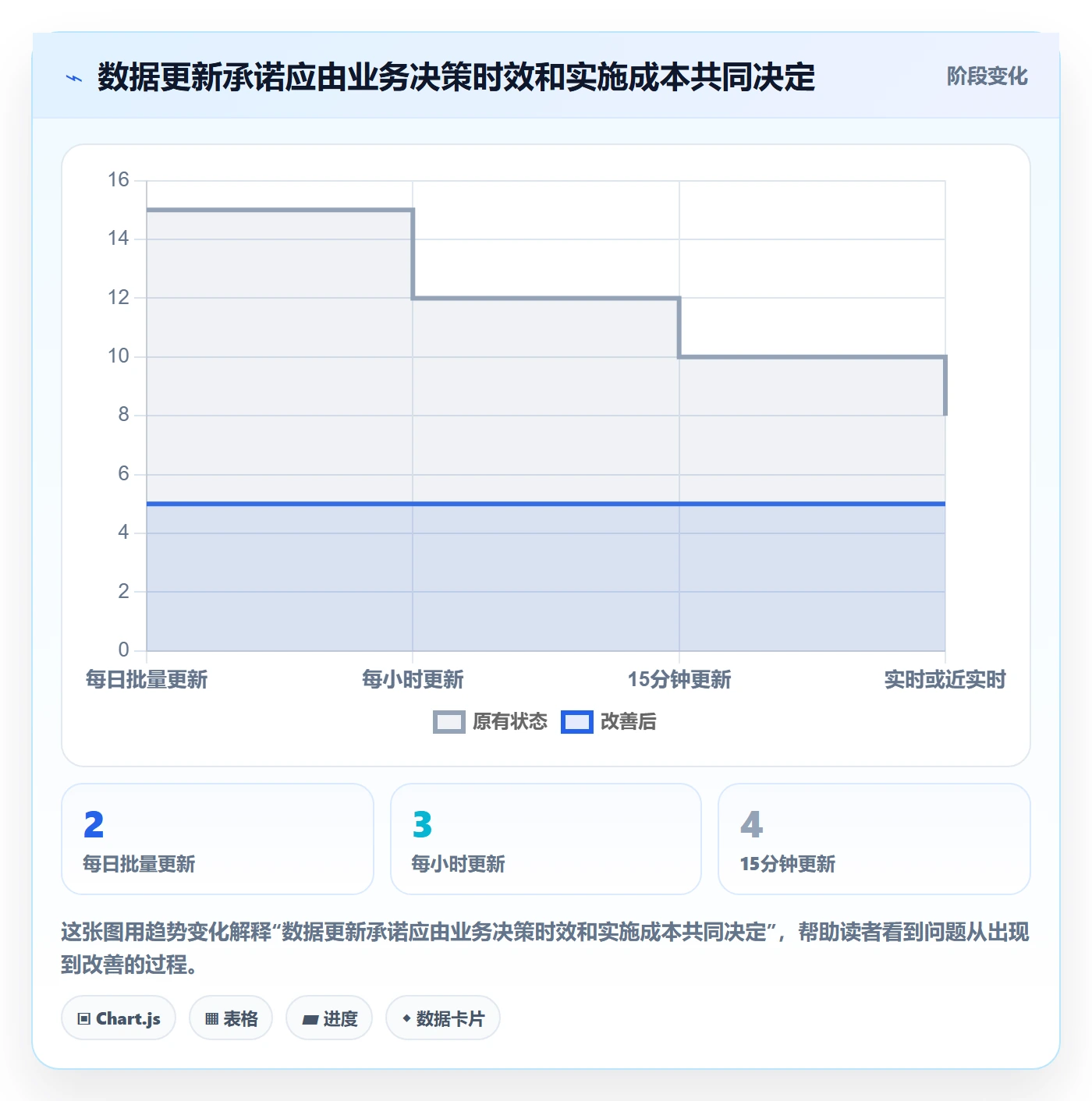 bi 平台实施路径：数据接入如何完成指标体系