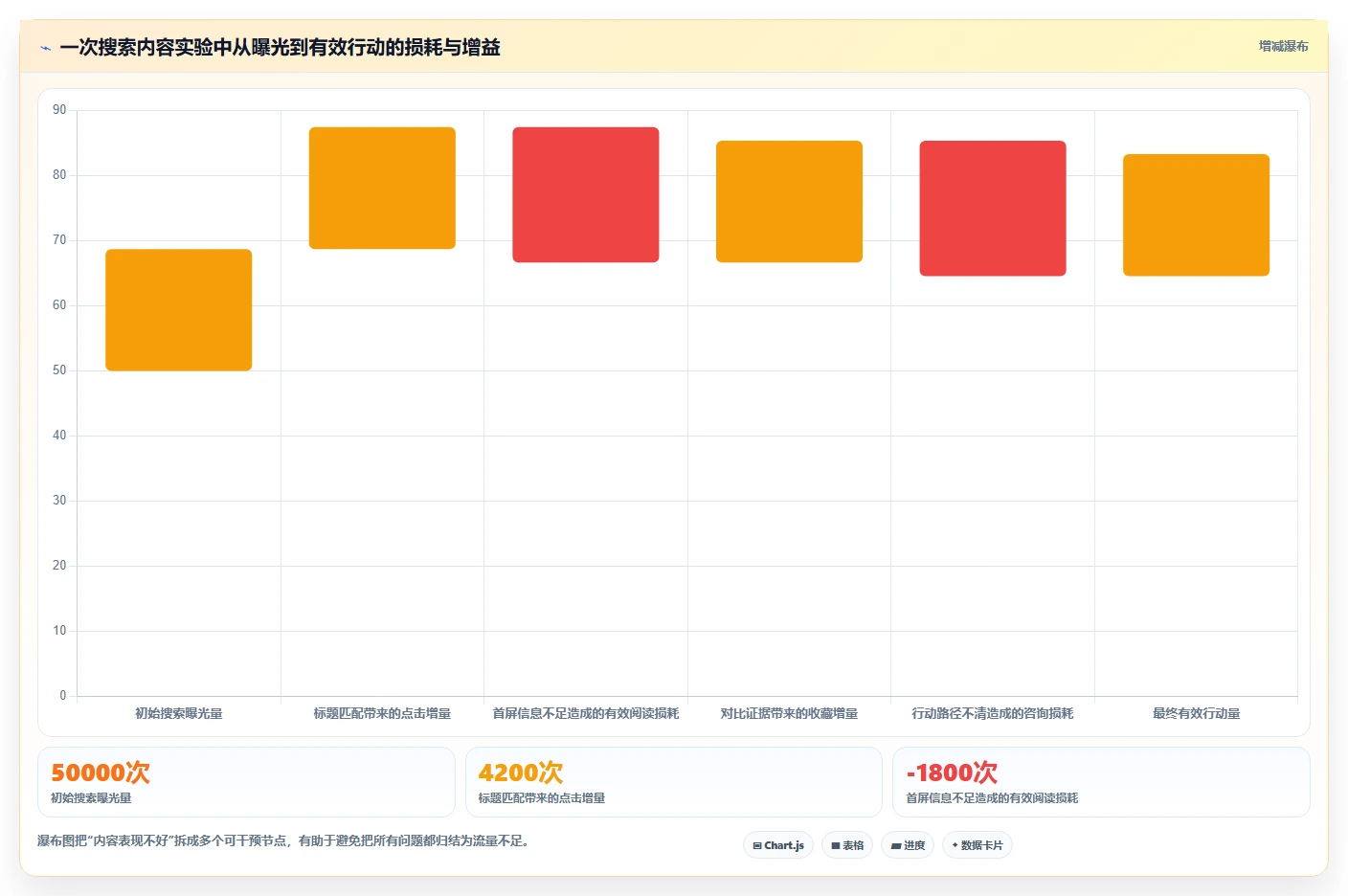 小红书数据分析：品牌商家年度规划：搜索优化怎样持续改善改善搜索曝光