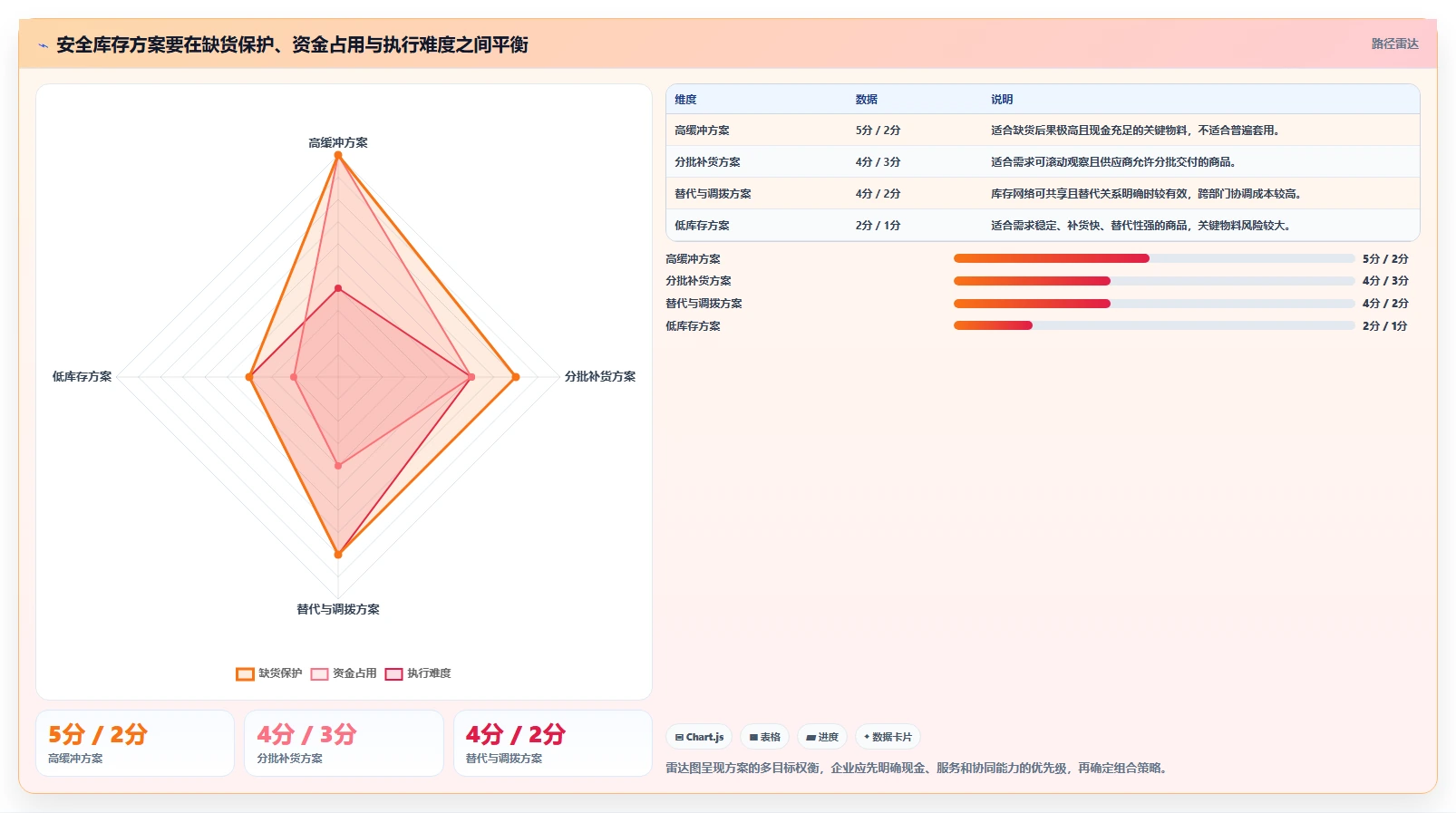 仓库安全库存管理怎么用？分级预警场景下的旺季准备拆解