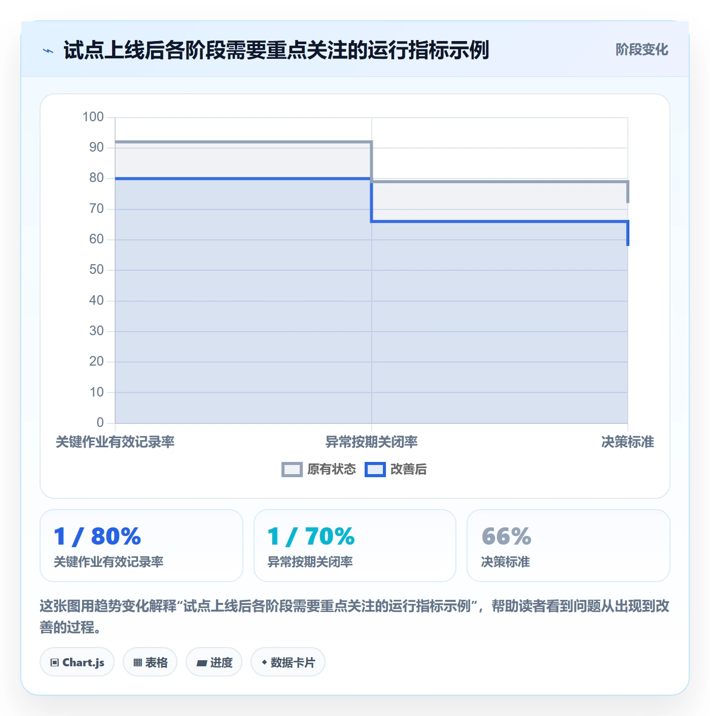 库存管理系统实用方法：围绕条码作业建立系统搭建