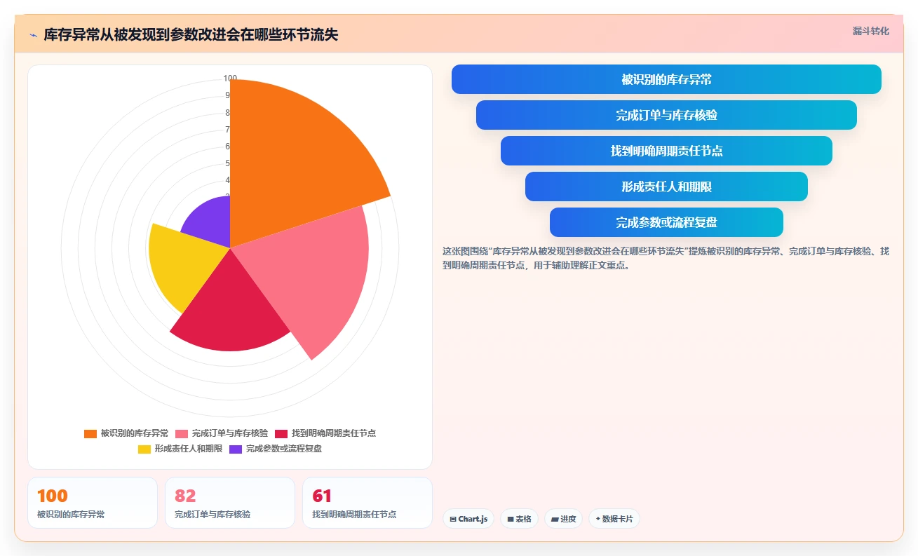 仓库安全库存管理能力清单：效率提升需要覆盖哪些采购周期事项