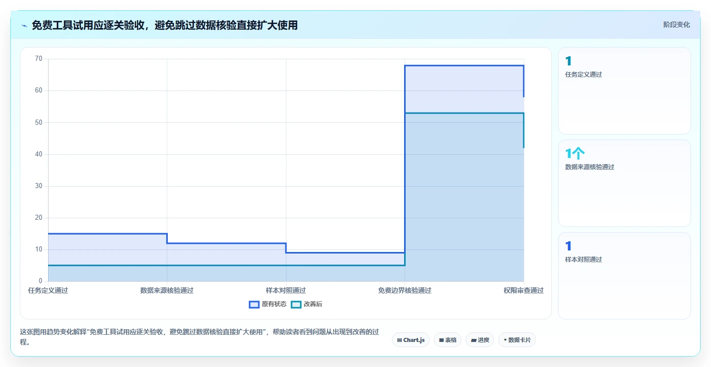 拼多多数据分析工具免费问题诊断:活动表现如何用选型方法改进