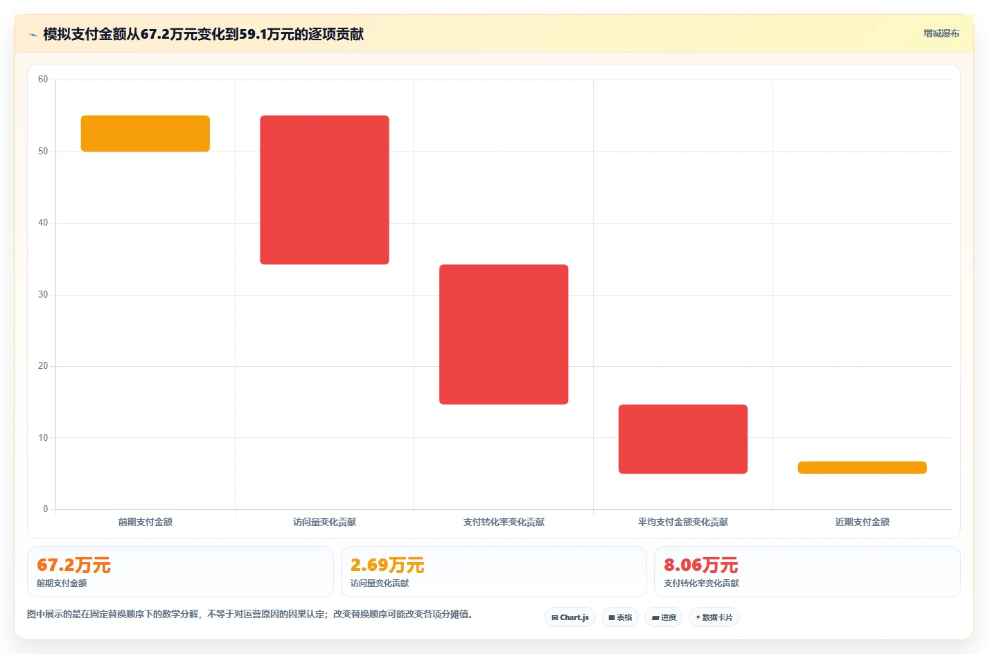 电商数据运营场景解析：指标拆解中的落地案例怎么处理