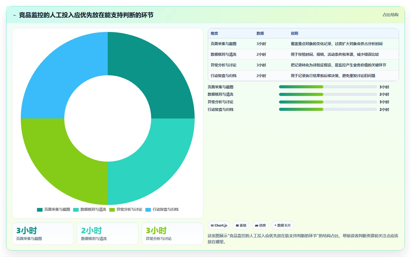 拼多多数据分析工具免费管理要点：竞品监控的落地案例如何设计