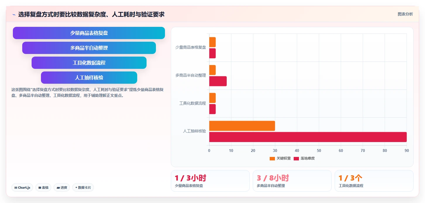 拼多多数据分析工具免费数据复盘：价格分析从哪里开始