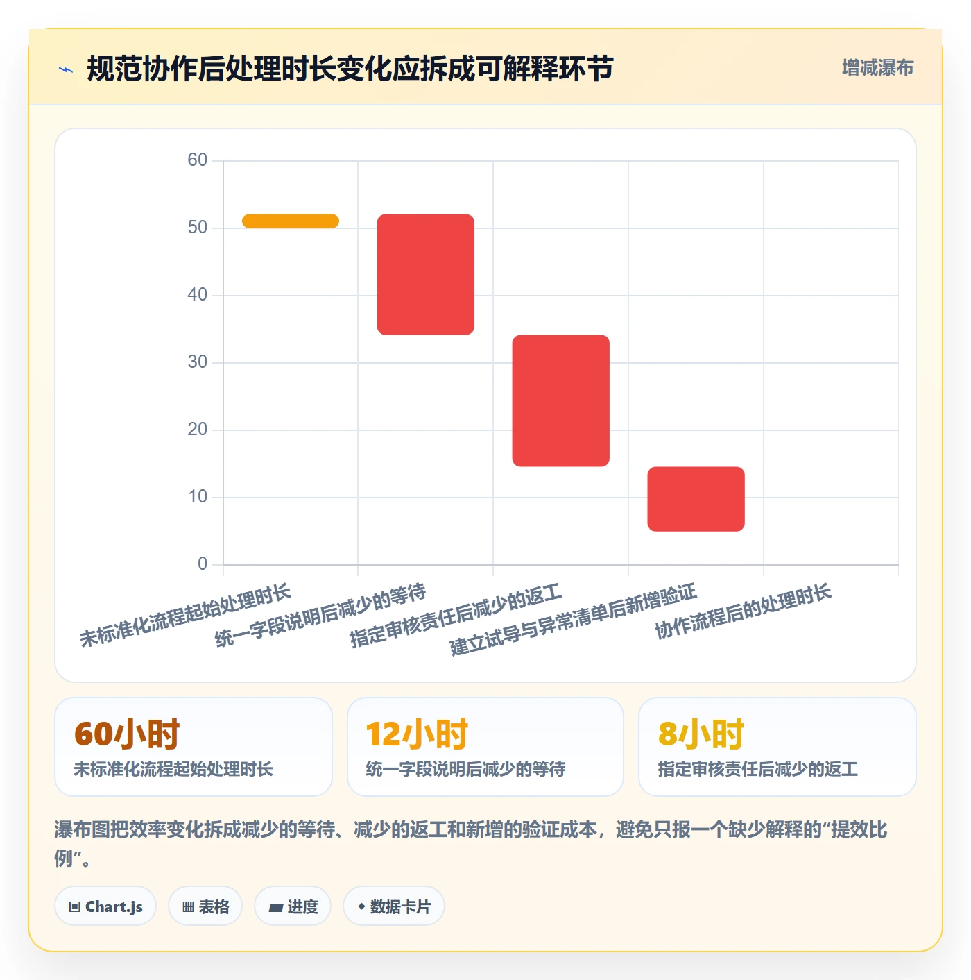 erp数据录入升级方案：用团队协同改善批量导入