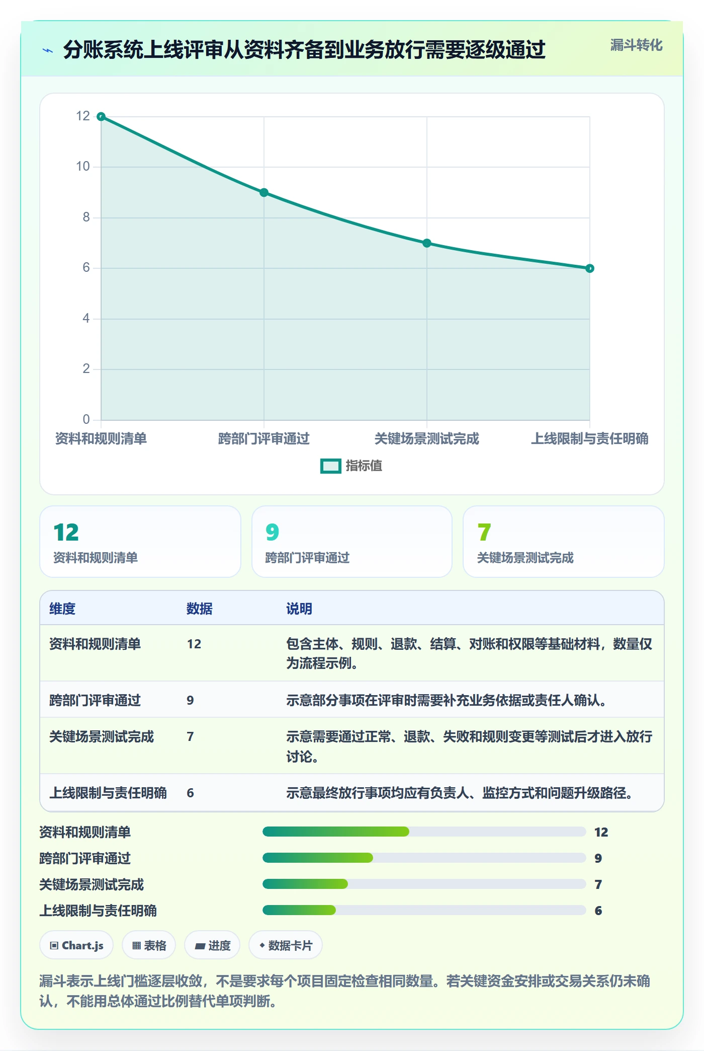 想做好分账系统，先掌握效率提升中的合规要求
