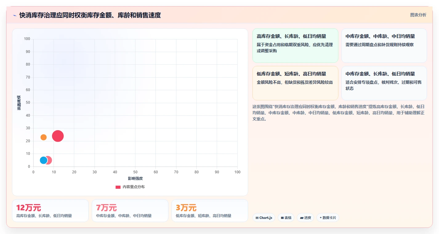 电商库存落地清单：盘点管理相关的效率提升事项