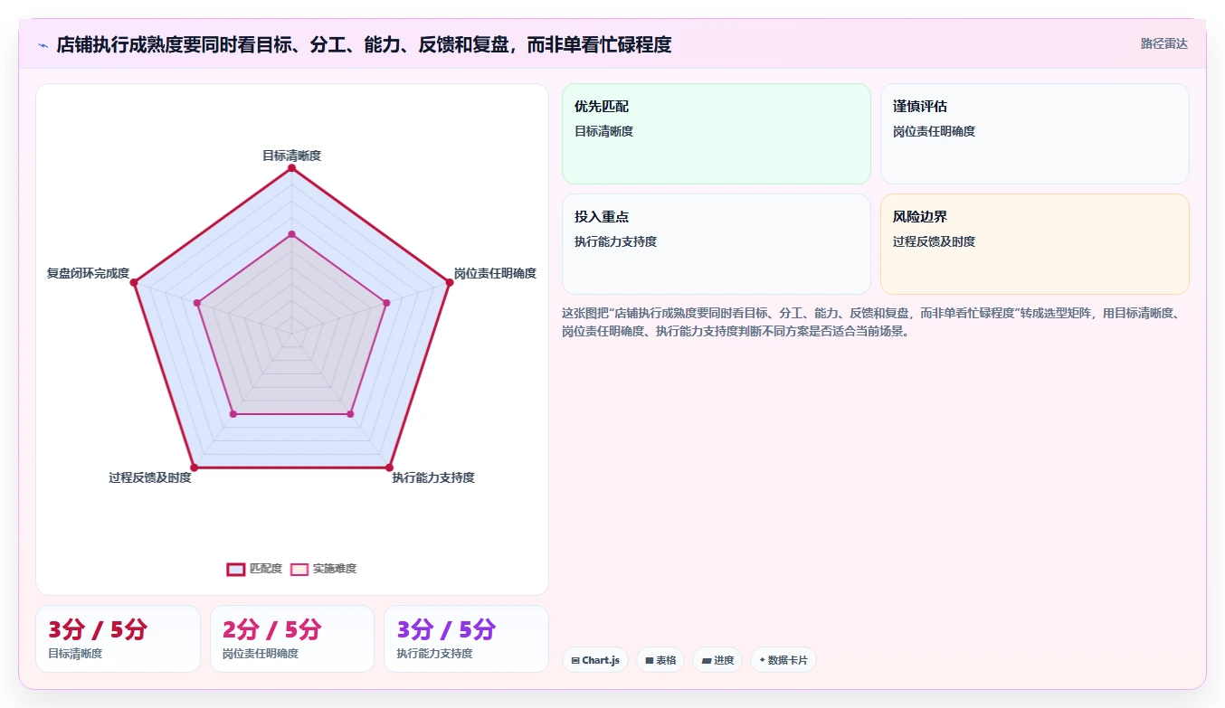 如何运营好一个店铺常见误区全解析：重点看懂团队执行