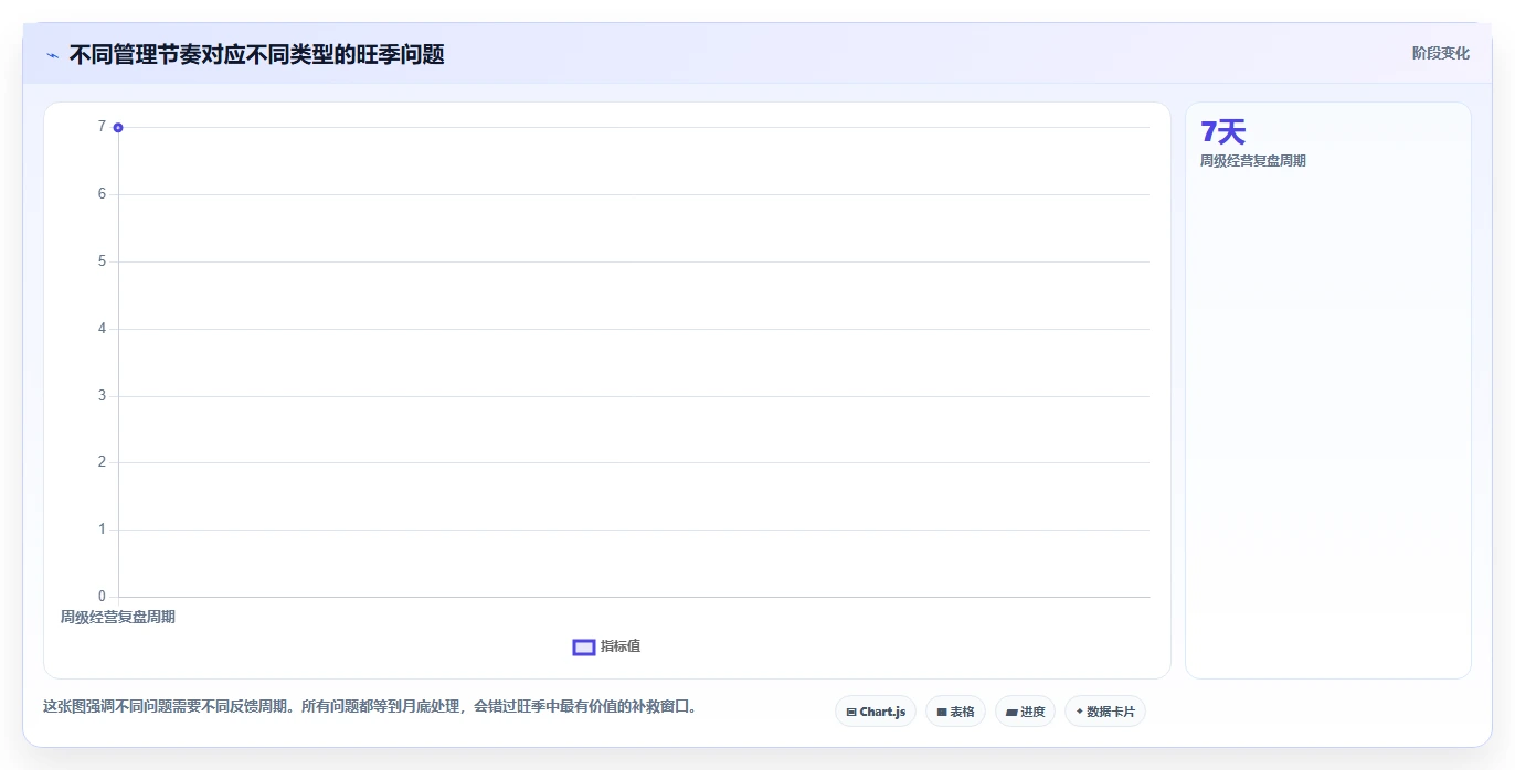 电商管理旺季准备：团队绩效从哪里开始