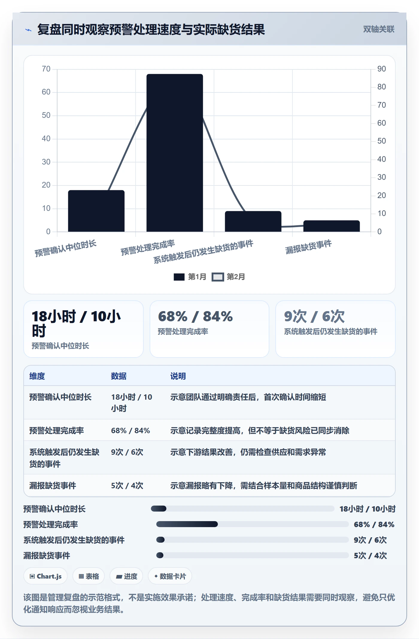 库存管理系统进阶课：围绕补货预警完善入门指南