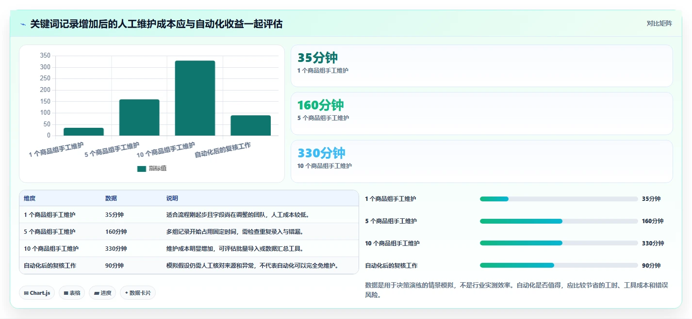 拼多多数据分析工具免费方案设计:关键词趋势场景的实操教程怎么做