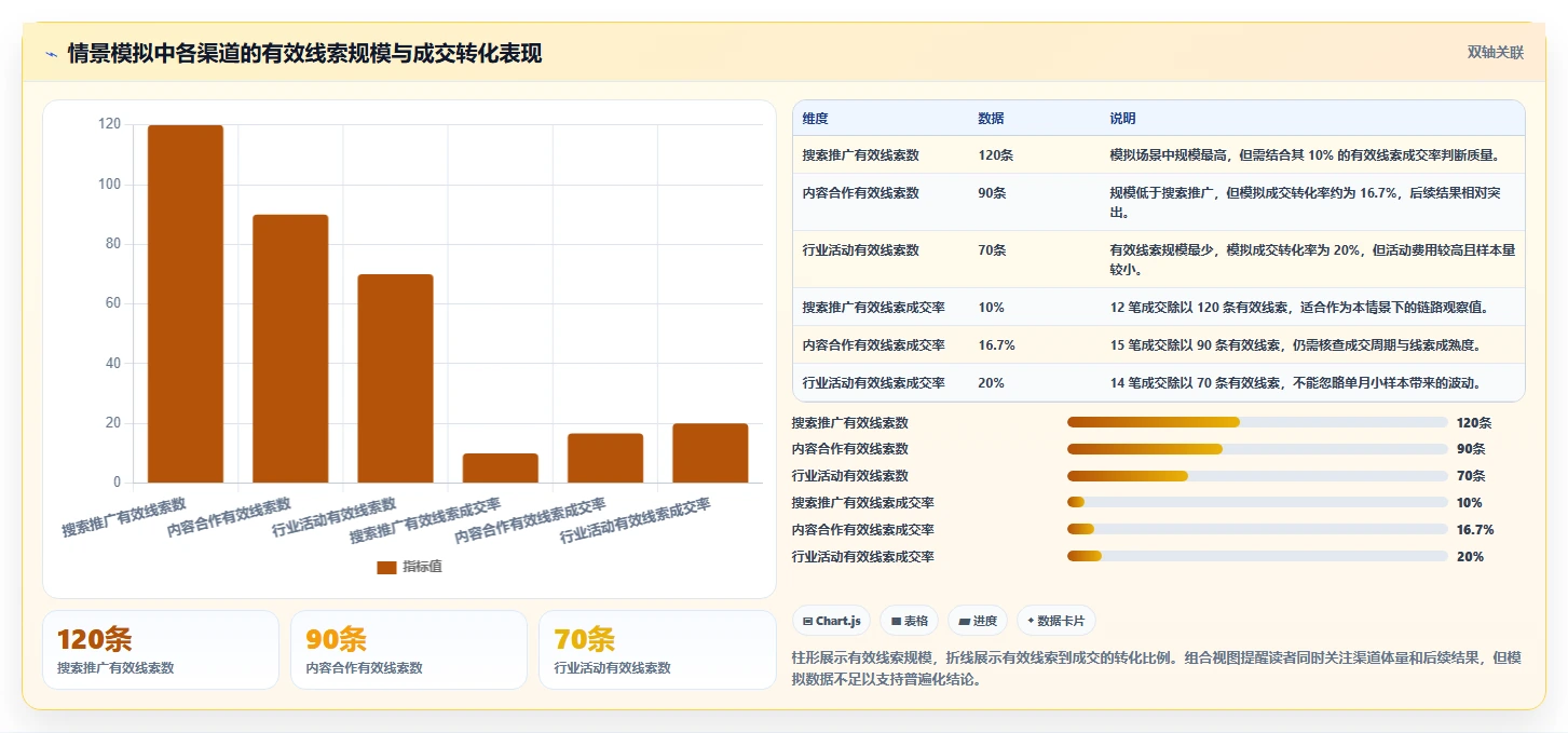 运营数据怎么管？以渠道对比为核心的标准化管理方案