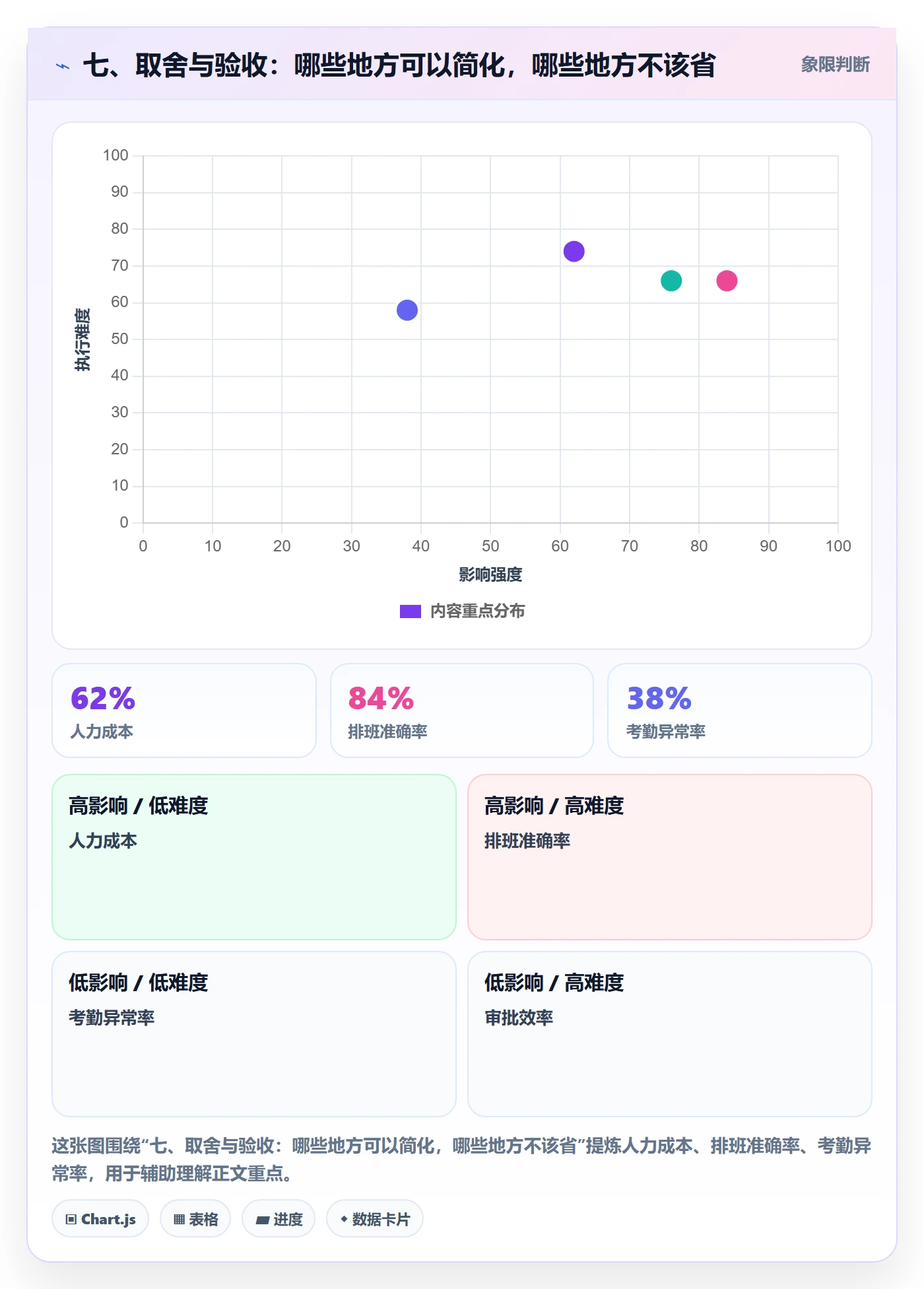 七、取舍与验收：哪些地方可以简化，哪些地方不该省