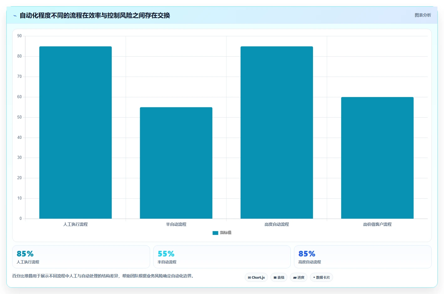 运营工具业务拆解：客户管理为什么影响选型方法
