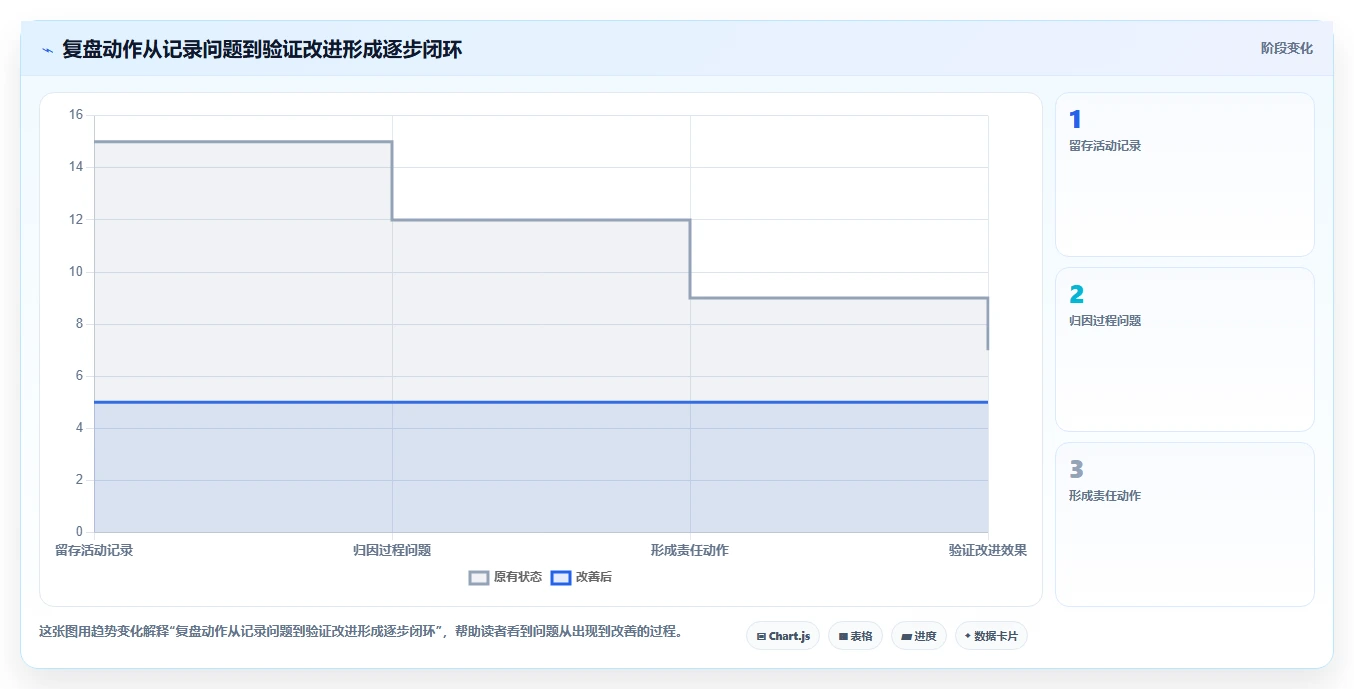 店铺运营包括哪些方面避坑指南:活动运营环节的流程设计要注意什么