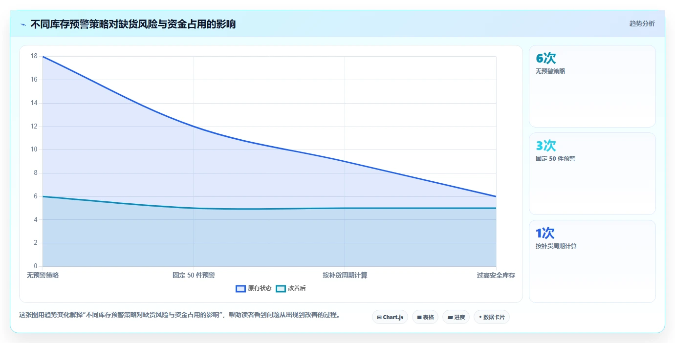 电商管理使用技巧：商品管理对应的中小商家方法